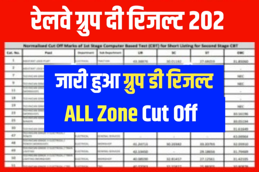 Railway Cut Off List Jari Zone wise